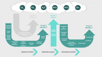 Scope 1, 2, and 3 Emissions for Real Estate.png